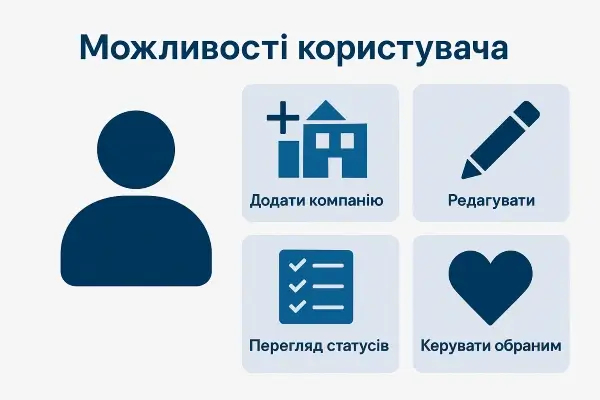 Функціонал та можливості для користувачів бізнес каталогу loca.in.ua